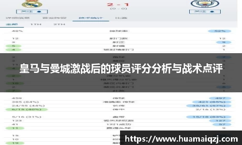 皇马与曼城激战后的球员评分分析与战术点评